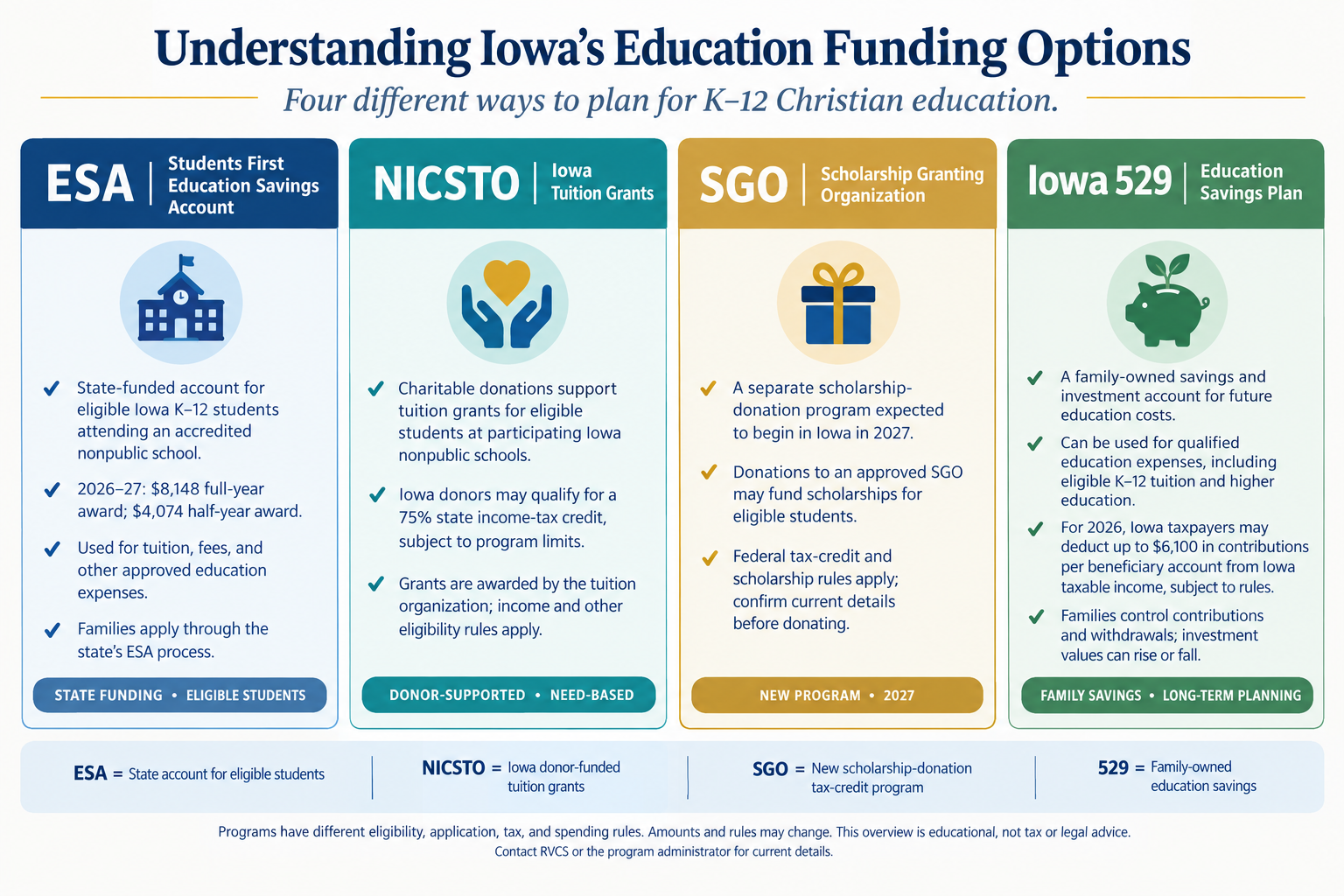 IA Funding Options
